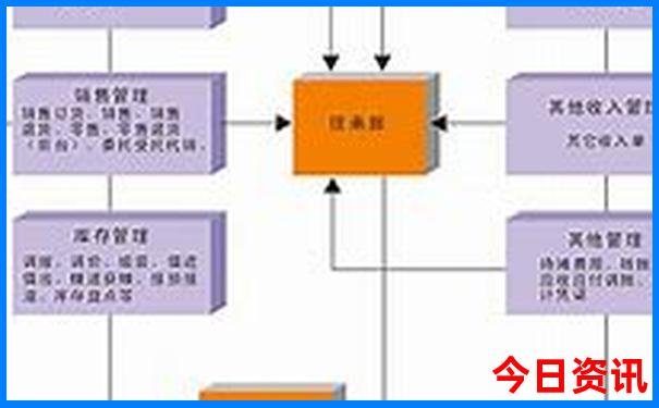 徐州到北京旅游团报价查询