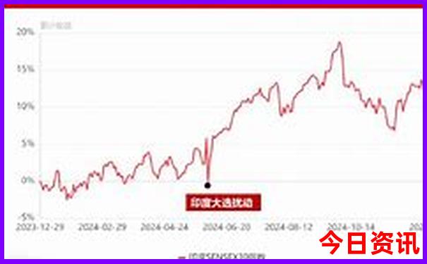 怀柔旅游景点大全排名