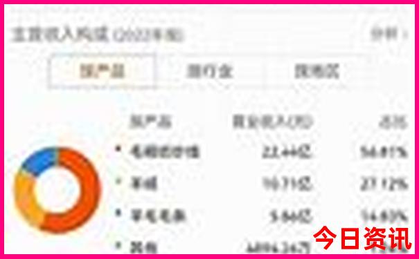 3日游自驾游最佳路线